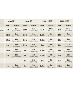 PAULMANN MaxLED 250 LED-strip Instelbaar Wit 500 Cm Zilver Ongecoat 19 PAULMANN MaxLED 250 LED-strip Instelbaar Wit 500 Cm Zilver Ongecoat -Binnenverlichting Verkoopwinkel DV 8 10309918 03 4c CH 20201105114753 7