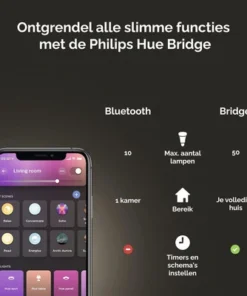 PHILIPS Hue White And Color Ambiance LED Inbouwspot Centura Ø 90 Mm Zwart -Binnenverlichting Verkoopwinkel DV 8 10498115 06 4c NL 20211006144754