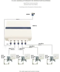 HIRSCHMANN Signaalversterker HMV 41 4-weg -Binnenverlichting Verkoopwinkel DV 8 5572794 03 4c NL 20201230134756