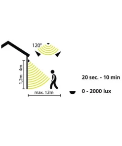 EGLO CROSSLINK-C Bewegingsmelder IP44 Wit 11 EGLO CROSSLINK-C Bewegingsmelder IP44 Wit -Binnenverlichting Verkoopwinkel DV 8 6766284 07 4c DE 20210211075655