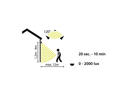 EGLO CROSSLINK-C Bewegingsmelder IP44 Wit 6 EGLO CROSSLINK-C Bewegingsmelder IP44 Wit - Afbeelding 6